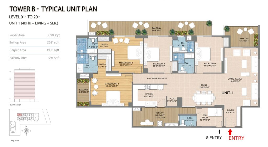 Type - B plan